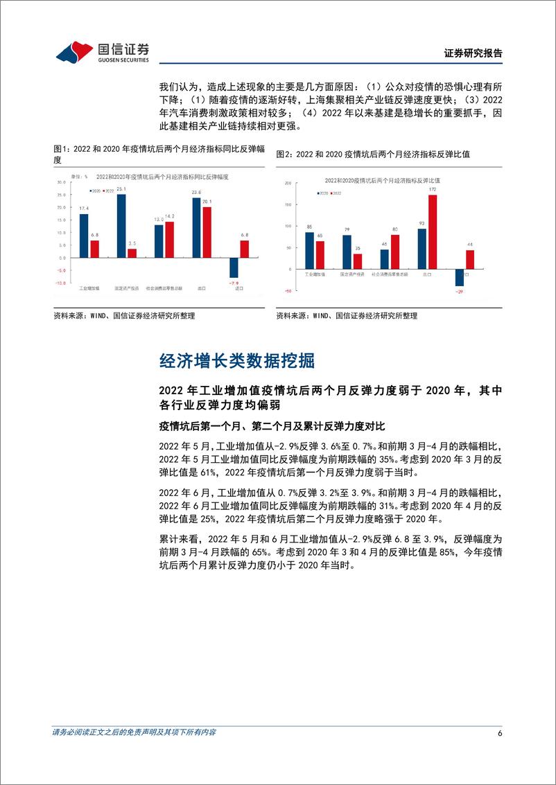 《固定收益专题研究：2022年和2020年疫情坑后经济运行的异同（更新）-20220721-国信证券-24页》 - 第7页预览图