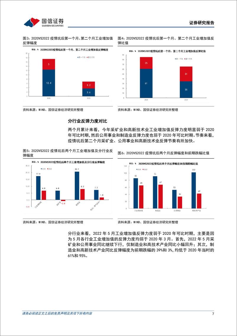 《固定收益专题研究：2022年和2020年疫情坑后经济运行的异同（更新）-20220721-国信证券-24页》 - 第8页预览图