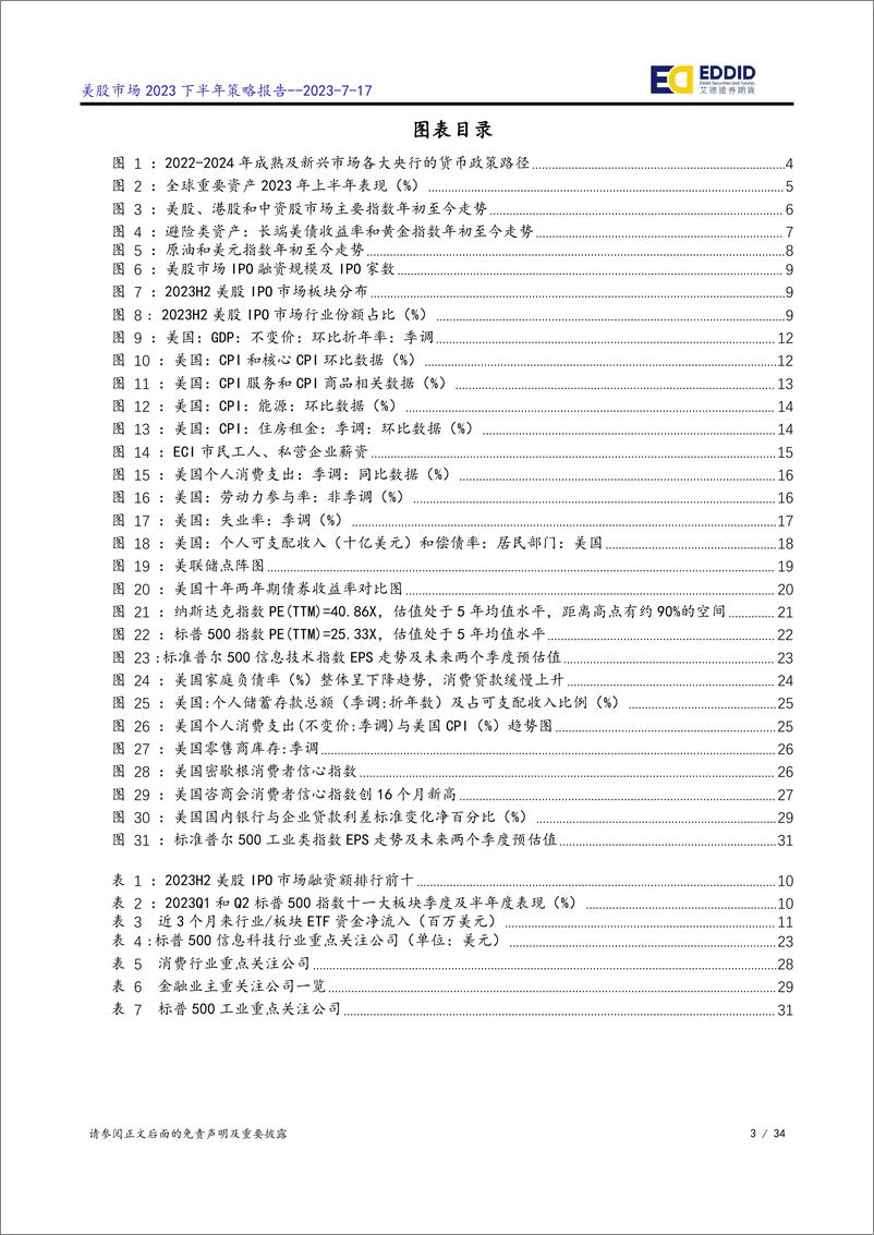 《美股市场2023下半年策略：盈利普遍超预期，料2023H2演绎指数级行情-20230717-艾德证券期货-34页》 - 第4页预览图