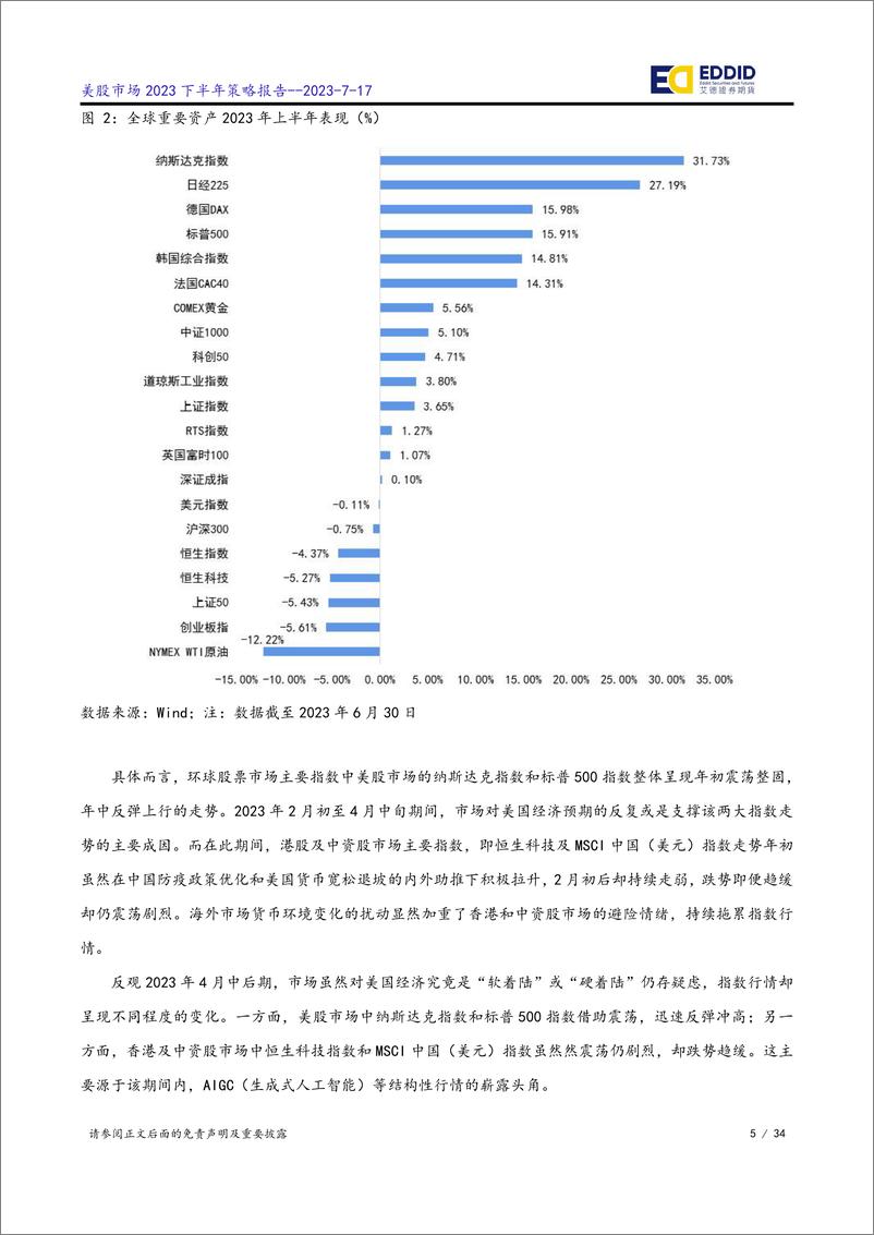 《美股市场2023下半年策略：盈利普遍超预期，料2023H2演绎指数级行情-20230717-艾德证券期货-34页》 - 第6页预览图