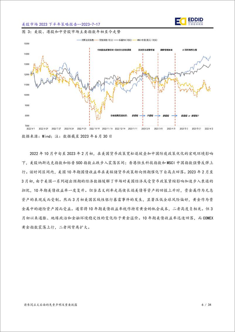 《美股市场2023下半年策略：盈利普遍超预期，料2023H2演绎指数级行情-20230717-艾德证券期货-34页》 - 第7页预览图