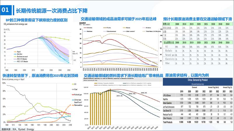 《石化行业：新老切换下的能化市场投资机会-20220628-国泰君安-23页》 - 第6页预览图