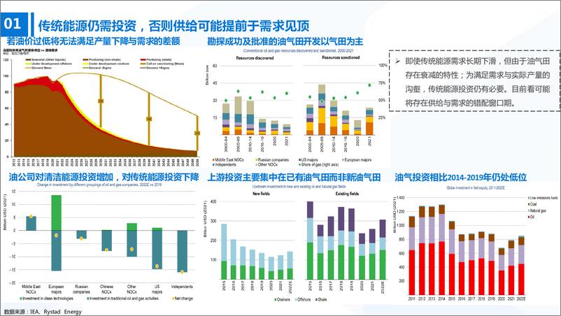 《石化行业：新老切换下的能化市场投资机会-20220628-国泰君安-23页》 - 第8页预览图