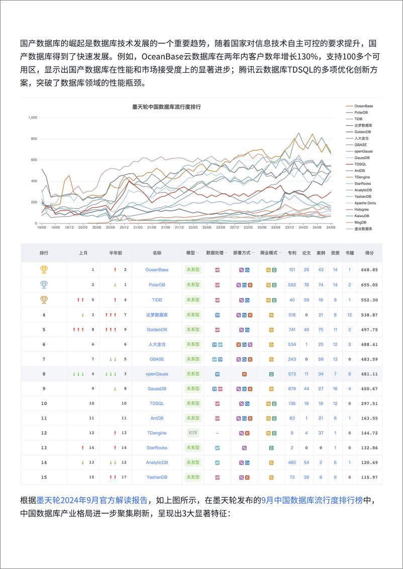 《2024 Top10国产数据库迁移与同步指南-203页》 - 第6页预览图