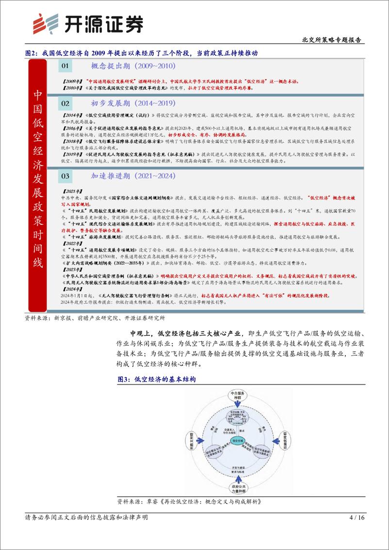 《北交所科技新产业跟踪第十五期：推动低空经济发展意义重大，北交所及新三板在通信及应用方向公司众多-240421-开源证券-16页》 - 第4页预览图