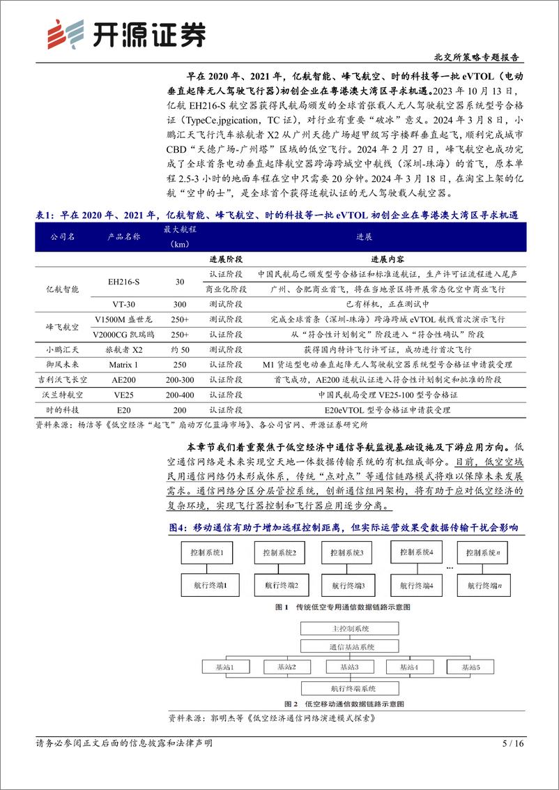 《北交所科技新产业跟踪第十五期：推动低空经济发展意义重大，北交所及新三板在通信及应用方向公司众多-240421-开源证券-16页》 - 第5页预览图