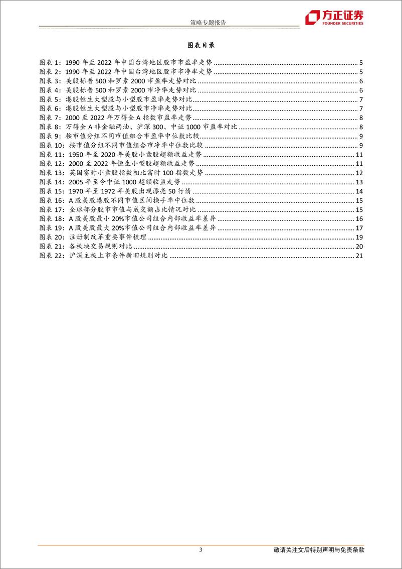 《策略专题报告：注册制对A股行情结构影响探析-20230228-方正证券-22页》 - 第4页预览图