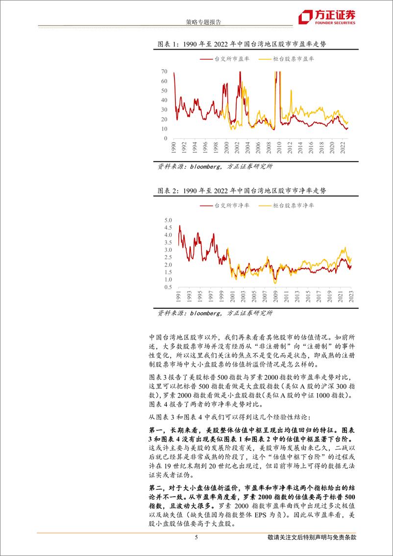 《策略专题报告：注册制对A股行情结构影响探析-20230228-方正证券-22页》 - 第6页预览图