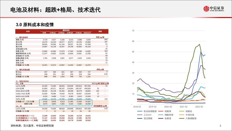 《新能源汽车行业电动化产业链2023年投资策略：电动产业链的自主可控与新动能-20230228-中信证券-32页》 - 第7页预览图