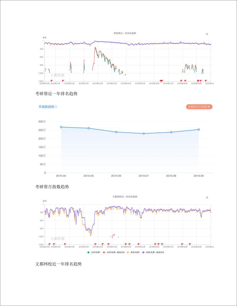 《考研类APP分析：以考虫、考研帮、文都网校为例》 - 第5页预览图