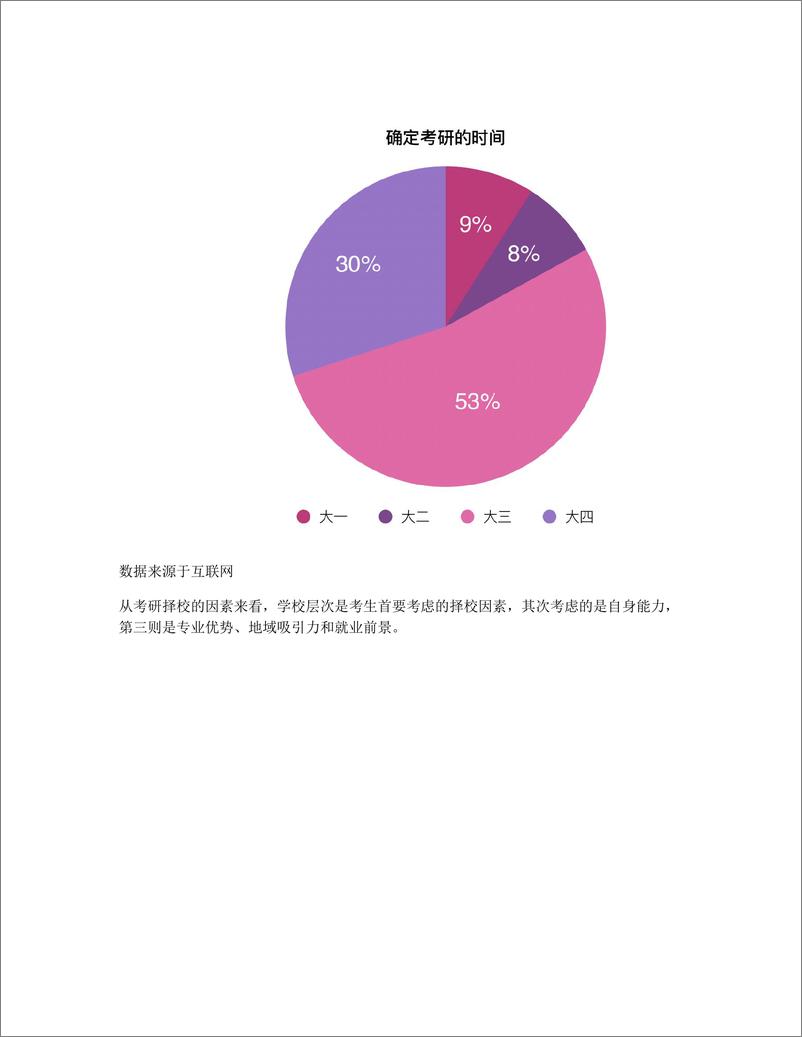 《考研类APP分析：以考虫、考研帮、文都网校为例》 - 第8页预览图