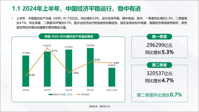 《向心探寻 向真而行2024年中消费趋势观察报告》 - 第6页预览图