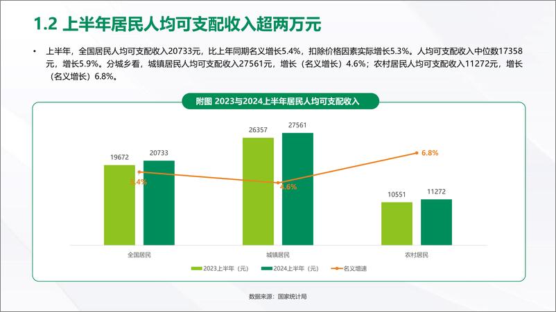 《向心探寻 向真而行2024年中消费趋势观察报告》 - 第7页预览图