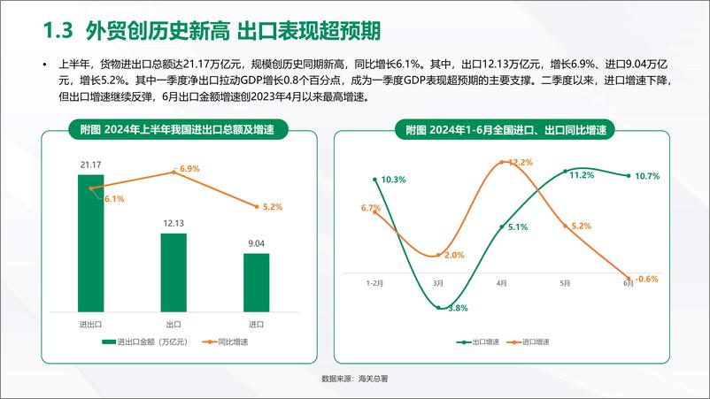 《向心探寻 向真而行2024年中消费趋势观察报告》 - 第8页预览图