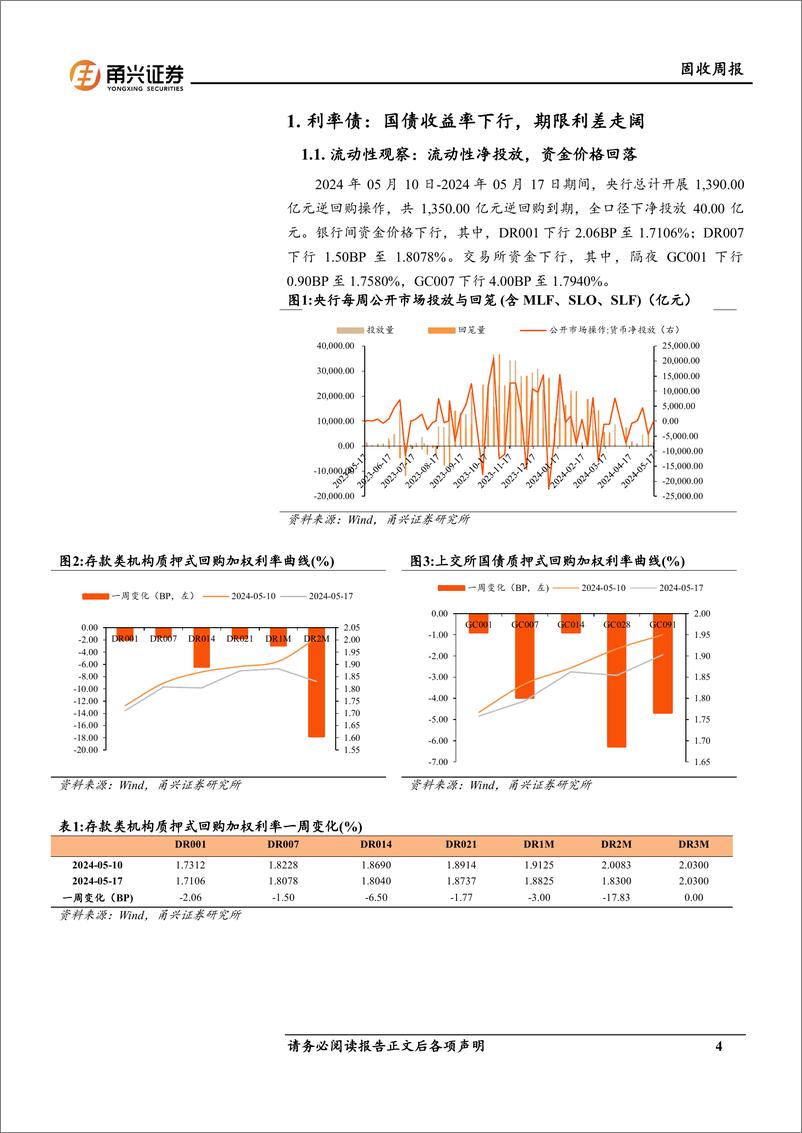 《固收：债券收益率曲线呈现“陡峭化”趋势-240523-甬兴证券-17页》 - 第4页预览图