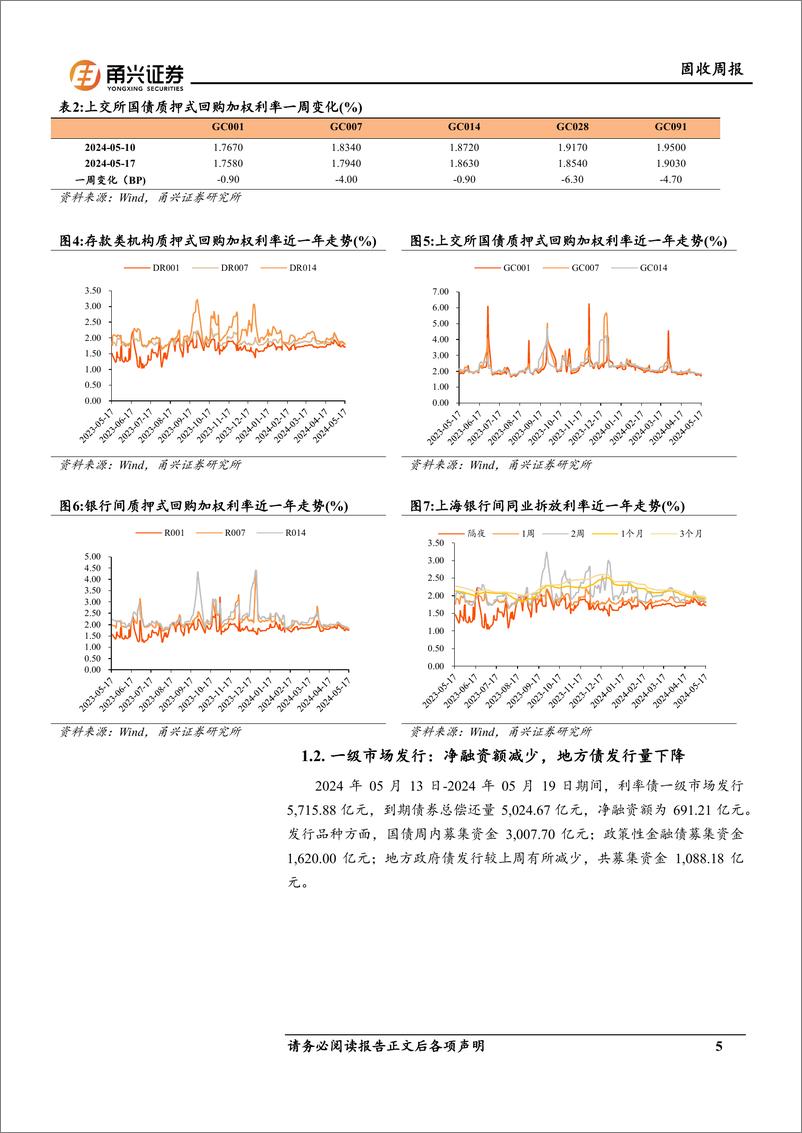 《固收：债券收益率曲线呈现“陡峭化”趋势-240523-甬兴证券-17页》 - 第5页预览图