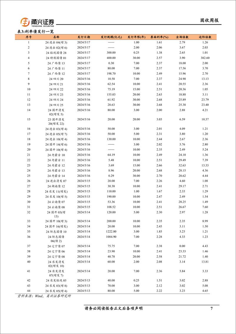 《固收：债券收益率曲线呈现“陡峭化”趋势-240523-甬兴证券-17页》 - 第7页预览图