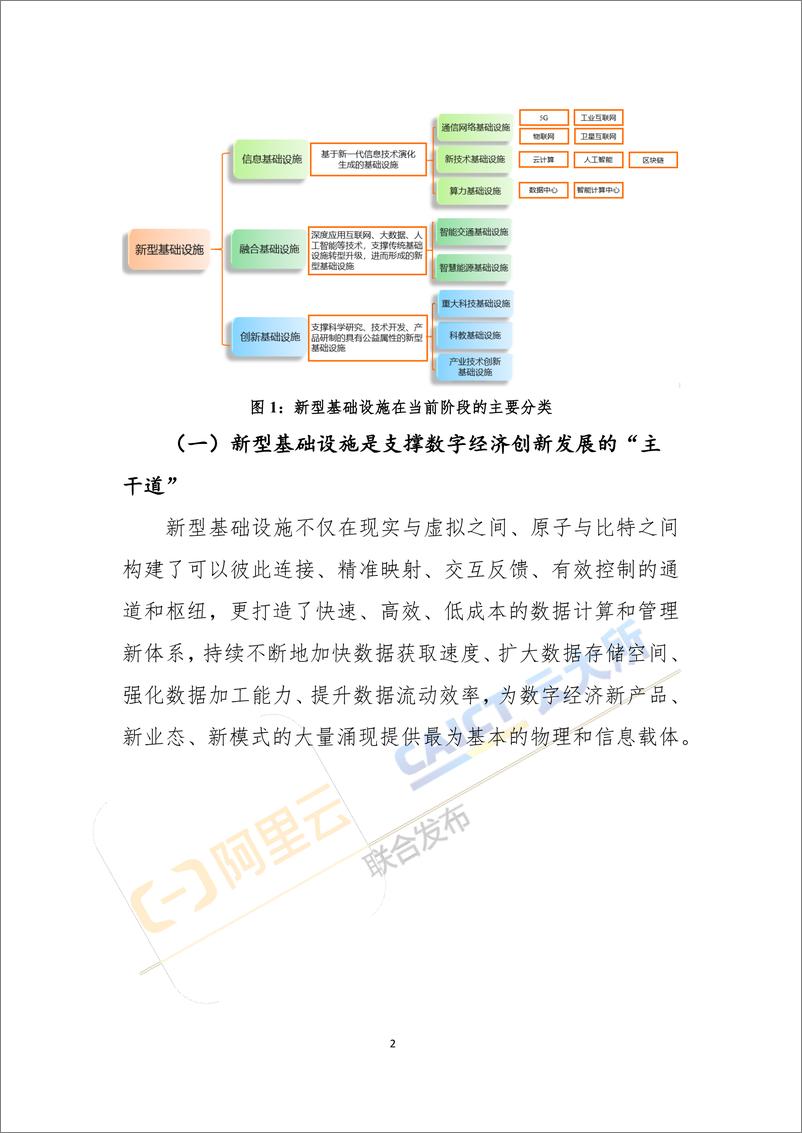 《中国新型基础设施产业园区发展模式及趋势  》 - 第6页预览图