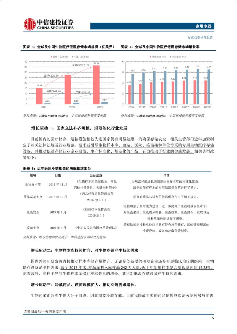 《家用电器行业：生物医疗冷链蓬勃兴起，海尔生物、澳柯玛龙头受益-20200302-中信建投-18页》 - 第7页预览图