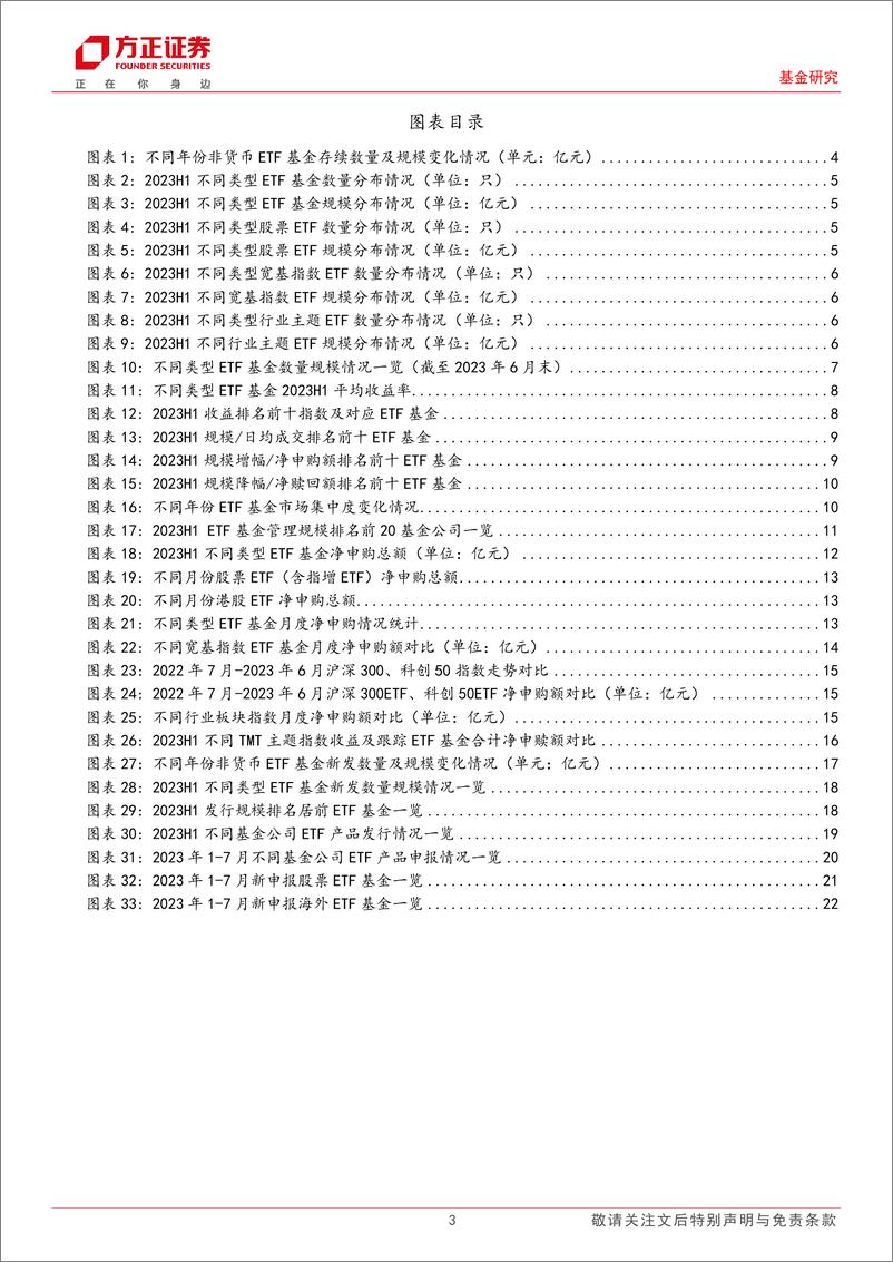 《2023年上半年ETF行业发展复盘：资金申购带动行业规模逆势增长，头部公司持续推进创新产品布局-20230802-方正证券-24页》 - 第4页预览图