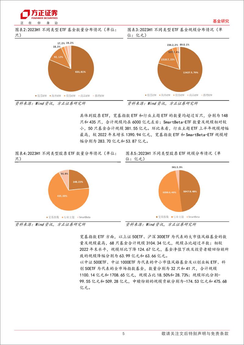 《2023年上半年ETF行业发展复盘：资金申购带动行业规模逆势增长，头部公司持续推进创新产品布局-20230802-方正证券-24页》 - 第6页预览图