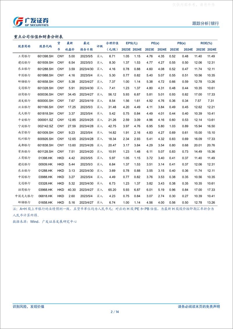 《广发证券-银行行业：实体循环在改善-230511》 - 第2页预览图