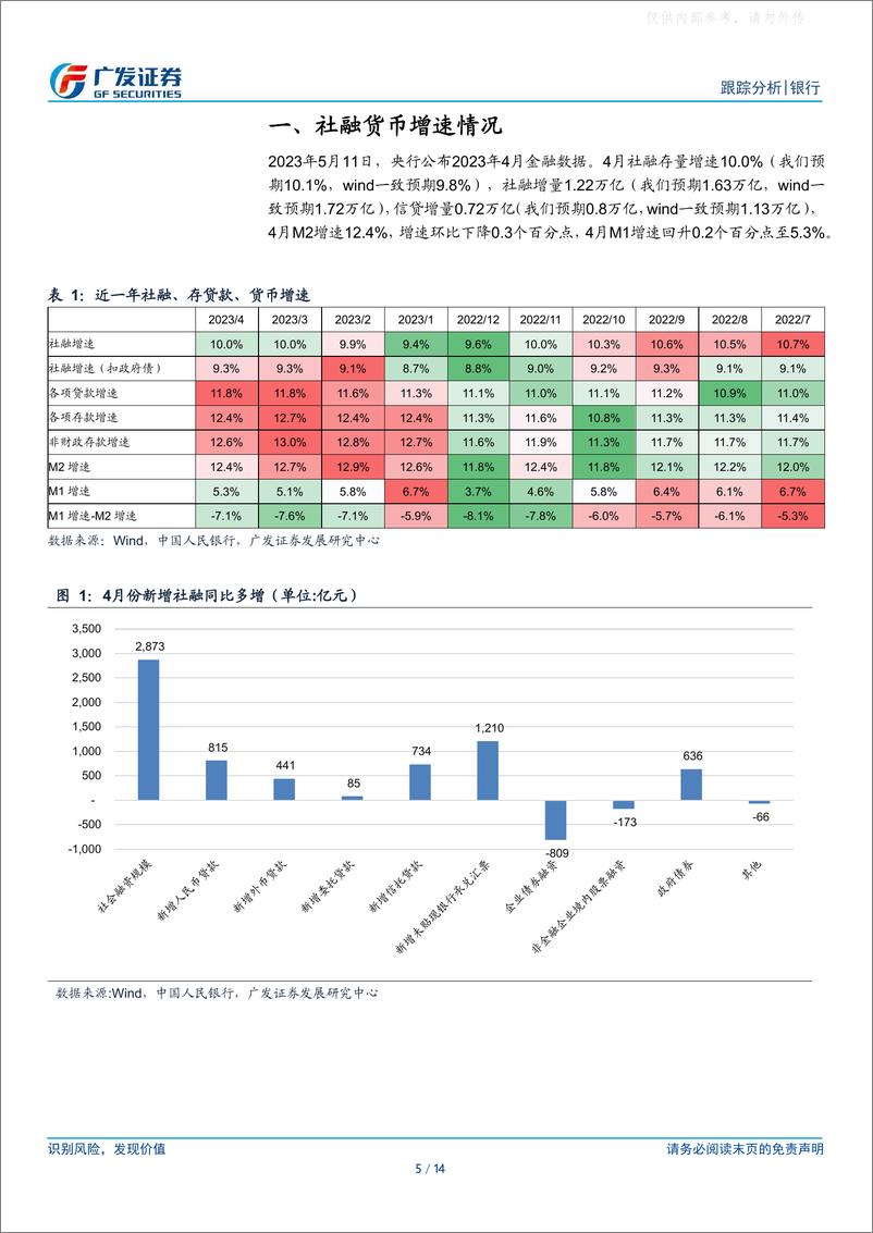 《广发证券-银行行业：实体循环在改善-230511》 - 第5页预览图