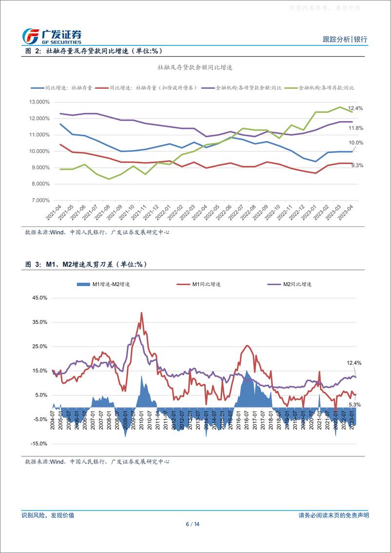 《广发证券-银行行业：实体循环在改善-230511》 - 第6页预览图