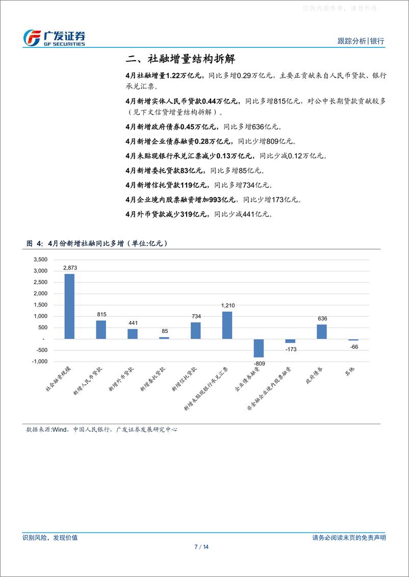 《广发证券-银行行业：实体循环在改善-230511》 - 第7页预览图