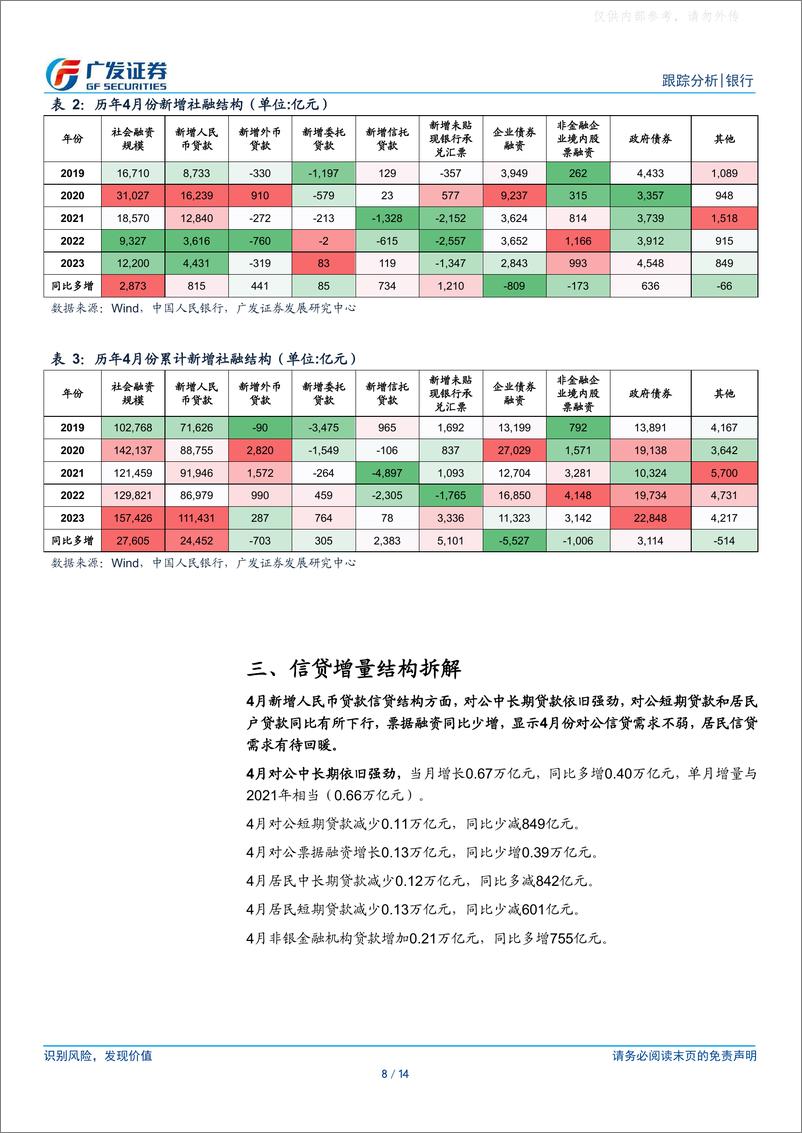 《广发证券-银行行业：实体循环在改善-230511》 - 第8页预览图