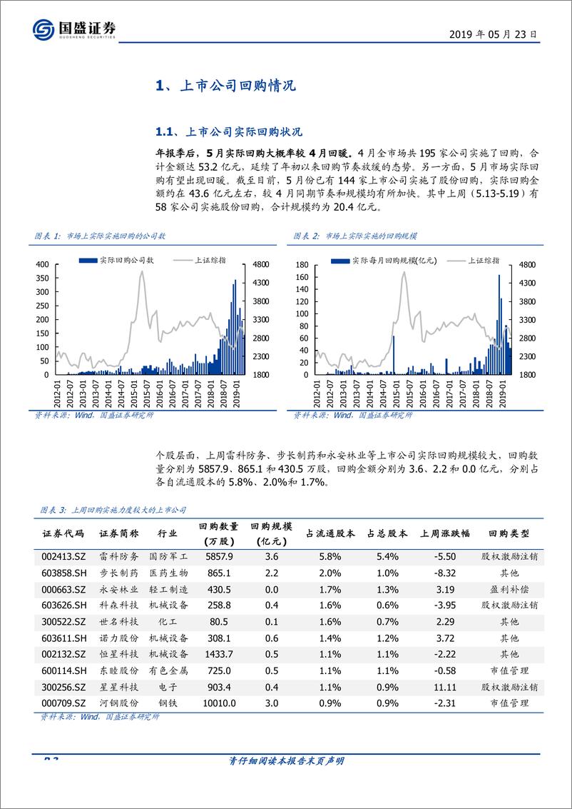 《产业资本观察第14期：产业资本动向释放出什么积极信号？-20190523-国盛证券-13页》 - 第4页预览图