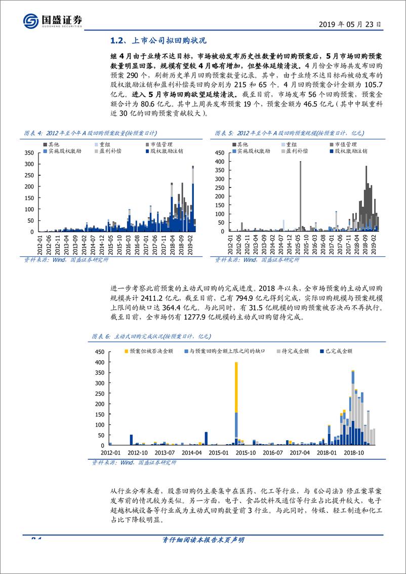 《产业资本观察第14期：产业资本动向释放出什么积极信号？-20190523-国盛证券-13页》 - 第5页预览图