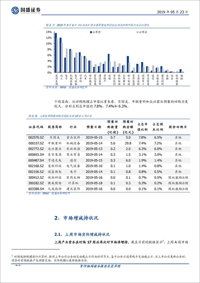 《产业资本观察第14期：产业资本动向释放出什么积极信号？-20190523-国盛证券-13页》 - 第6页预览图