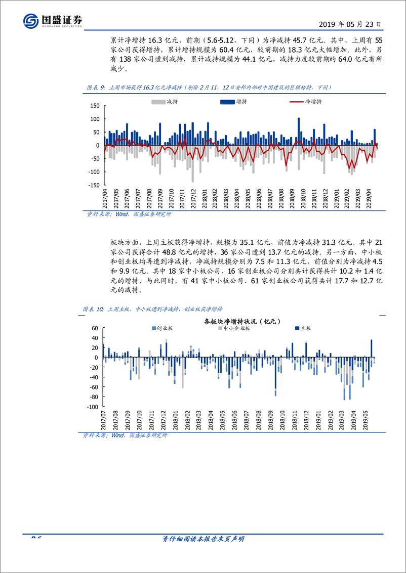 《产业资本观察第14期：产业资本动向释放出什么积极信号？-20190523-国盛证券-13页》 - 第7页预览图