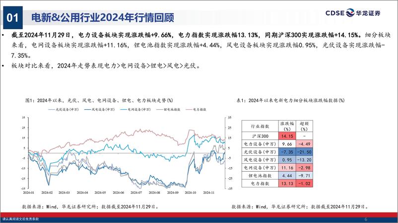 《电新公用行业2025年度投资策略报告_新周期_新技术_新市场》 - 第6页预览图