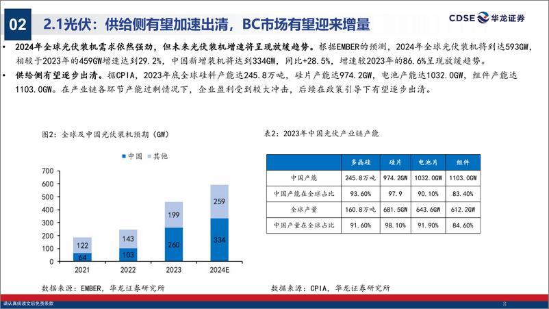 《电新公用行业2025年度投资策略报告_新周期_新技术_新市场》 - 第8页预览图