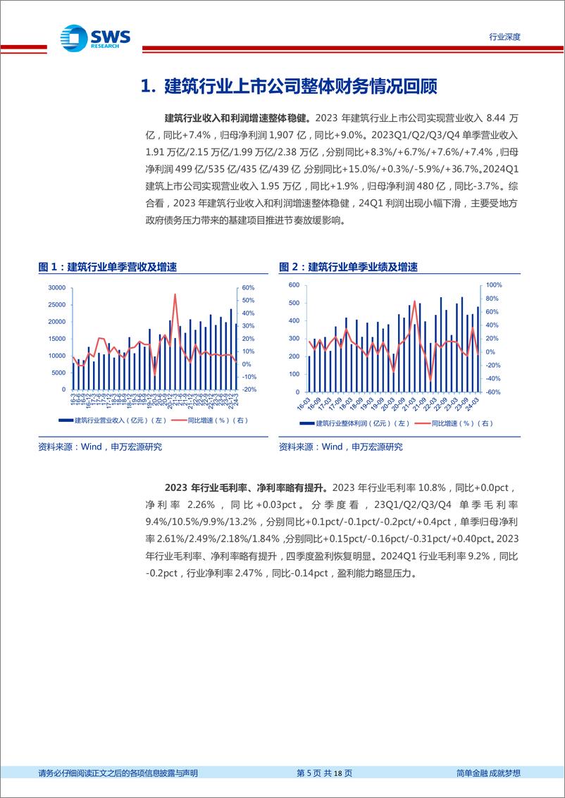 《建筑行业23年报、24Q1季报回顾：收入利润稳健增长，弱投资环境下国央企更值期待-240509-申万宏源-18页》 - 第4页预览图