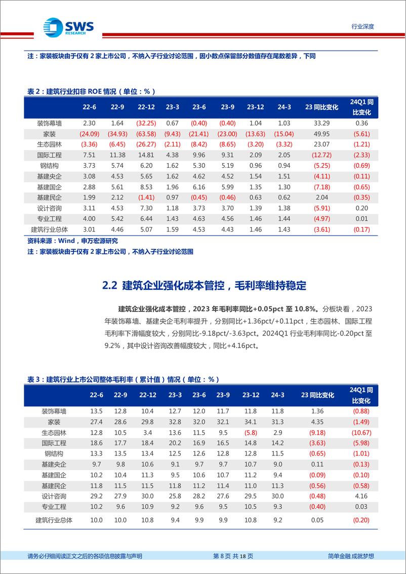 《建筑行业23年报、24Q1季报回顾：收入利润稳健增长，弱投资环境下国央企更值期待-240509-申万宏源-18页》 - 第7页预览图