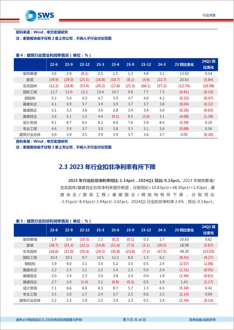 《建筑行业23年报、24Q1季报回顾：收入利润稳健增长，弱投资环境下国央企更值期待-240509-申万宏源-18页》 - 第8页预览图