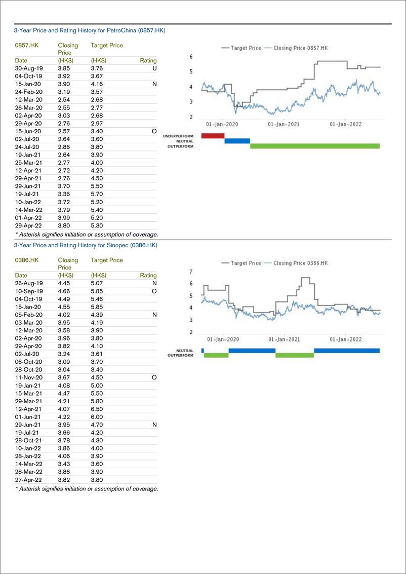 《CS-China Energy Sector》 - 第5页预览图