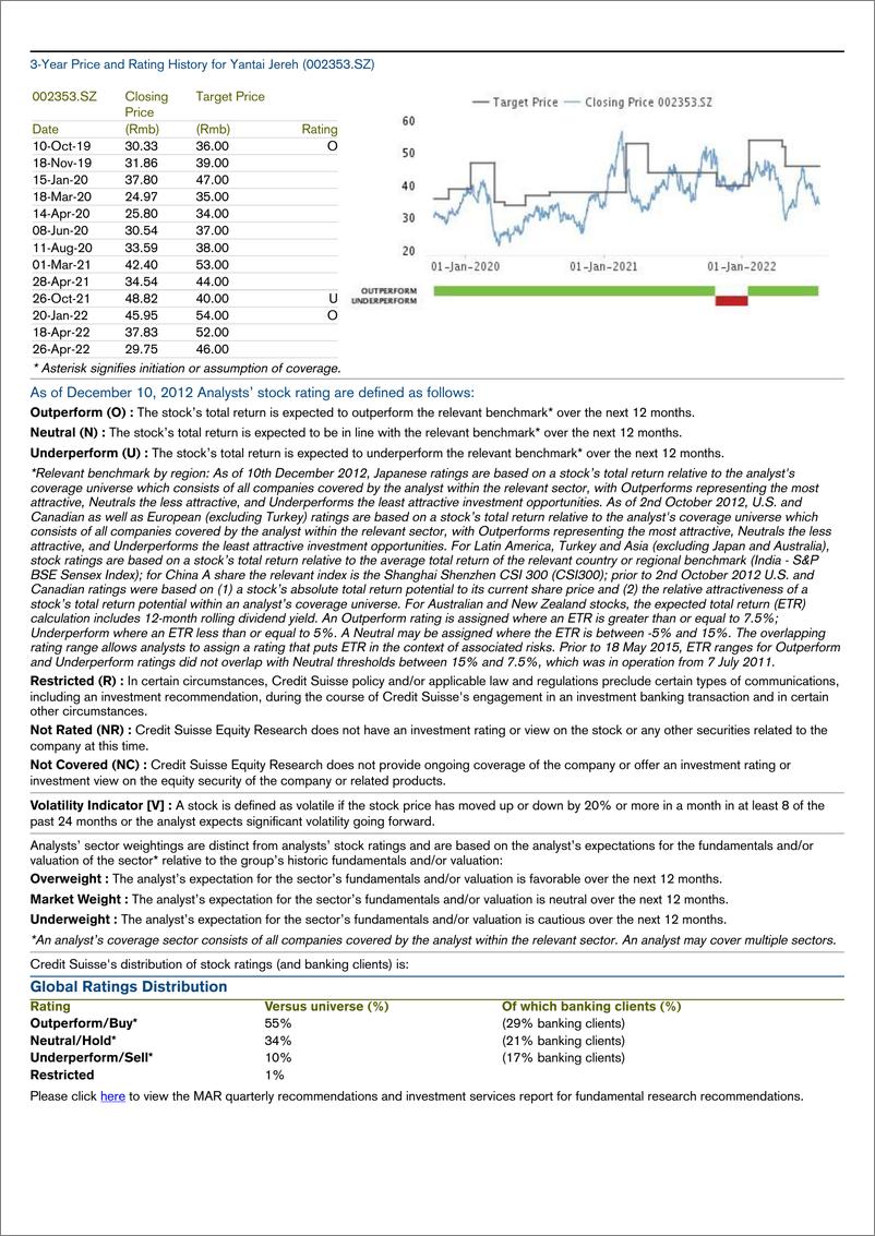 《CS-China Energy Sector》 - 第6页预览图