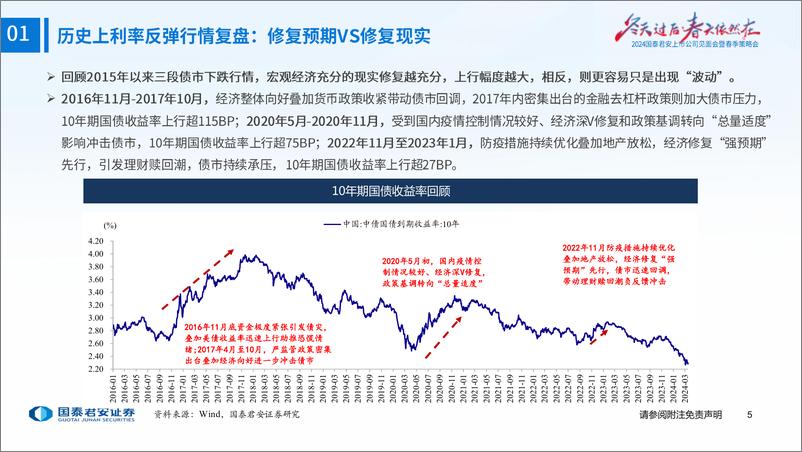 《从底层逻辑推演债券配置思路：低利率的意义-240330-国泰君安-36页》 - 第6页预览图