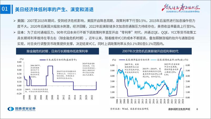 《从底层逻辑推演债券配置思路：低利率的意义-240330-国泰君安-36页》 - 第7页预览图