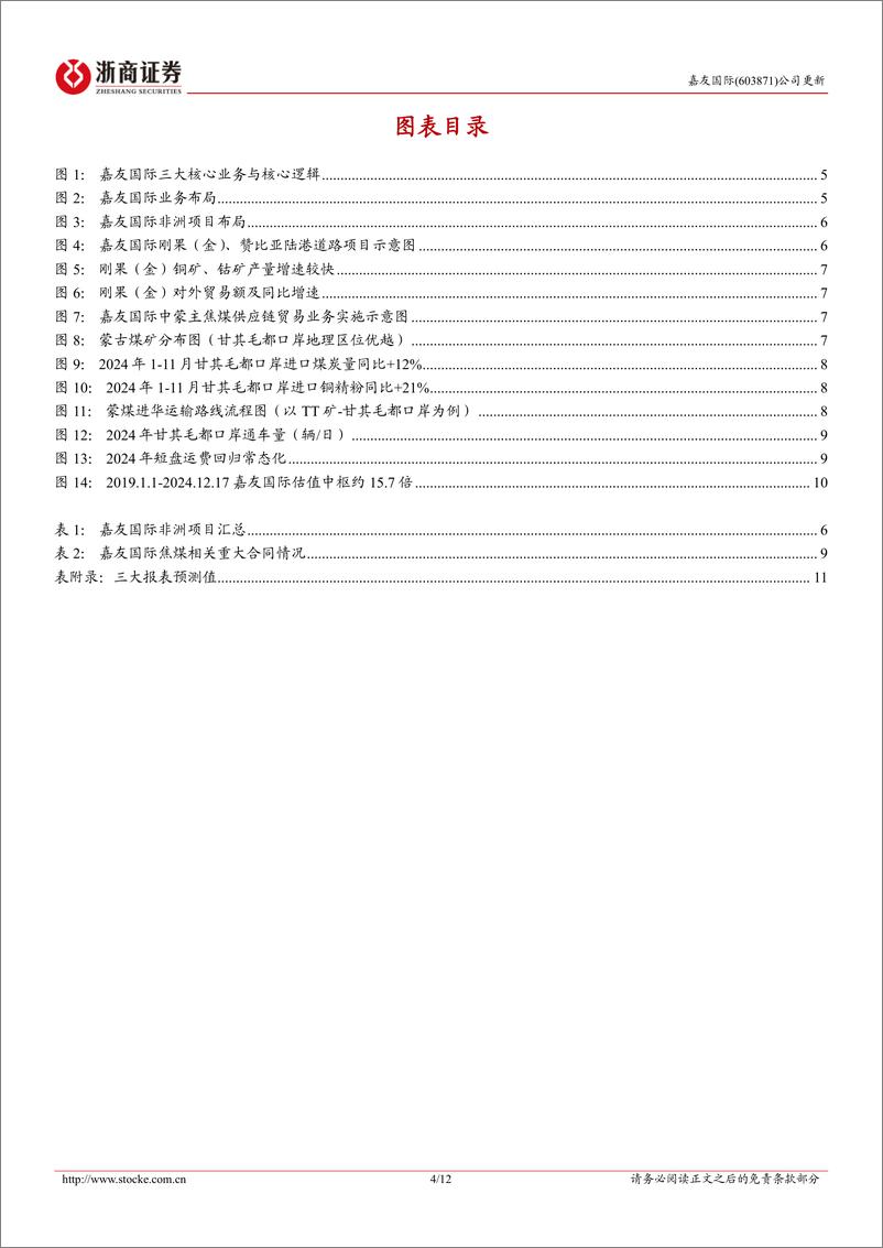 《嘉友国际(603871)更新报告：非洲拼图渐丰，业绩高增可期-241218-浙商证券-12页》 - 第4页预览图