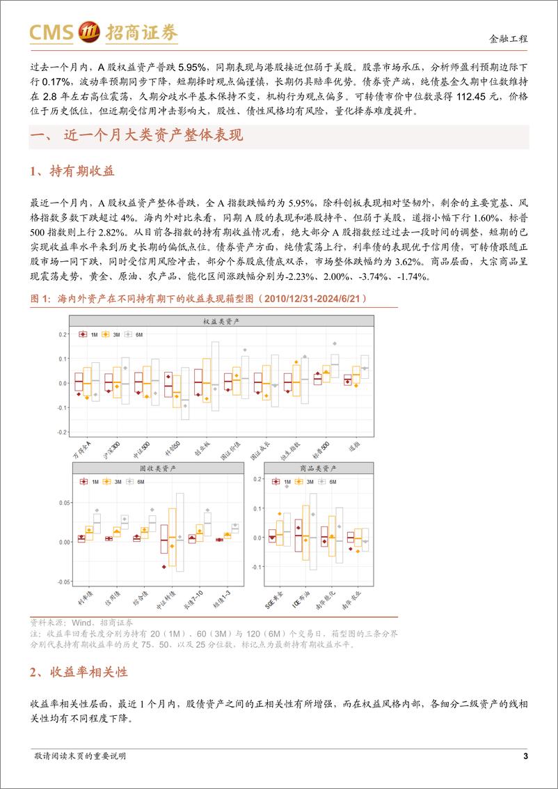 《资产配置月报：大类资产表现跟踪观察-240625-招商证券-10页》 - 第3页预览图