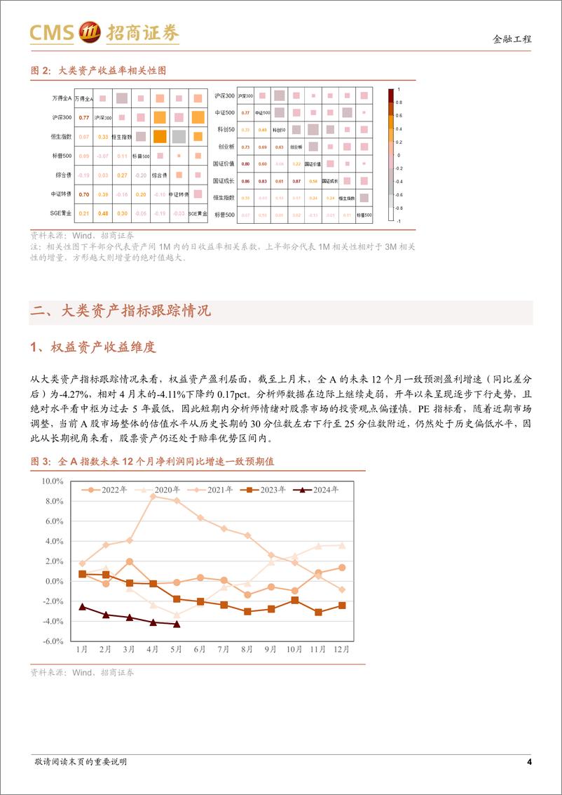 《资产配置月报：大类资产表现跟踪观察-240625-招商证券-10页》 - 第4页预览图