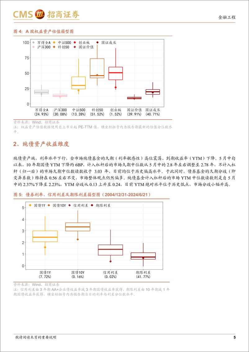 《资产配置月报：大类资产表现跟踪观察-240625-招商证券-10页》 - 第5页预览图