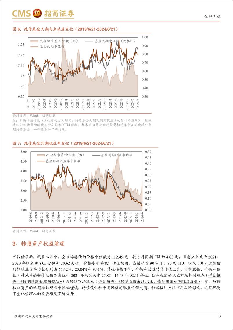 《资产配置月报：大类资产表现跟踪观察-240625-招商证券-10页》 - 第6页预览图