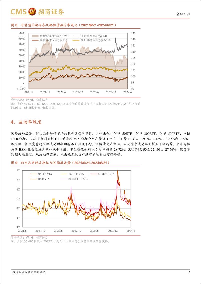 《资产配置月报：大类资产表现跟踪观察-240625-招商证券-10页》 - 第7页预览图