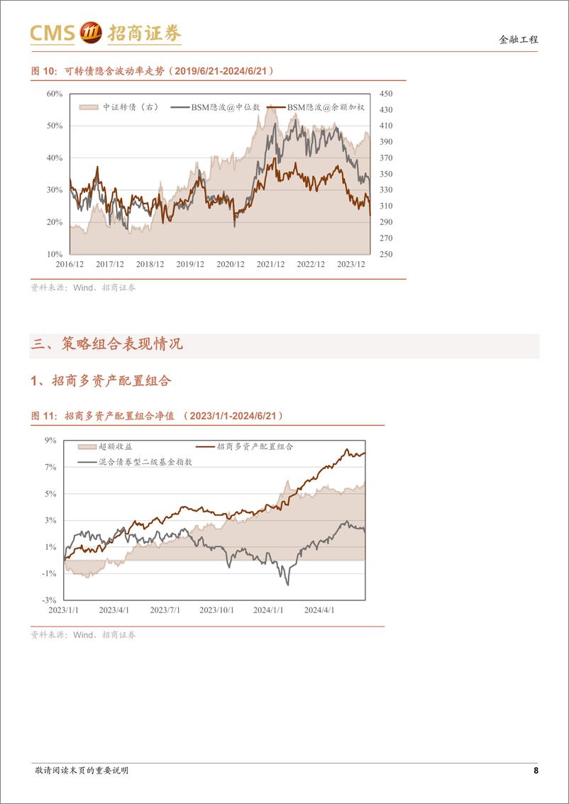 《资产配置月报：大类资产表现跟踪观察-240625-招商证券-10页》 - 第8页预览图